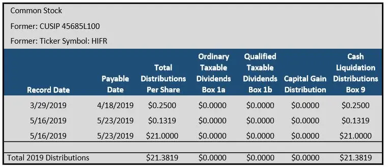 2019 Common Stock Tax Information Chart