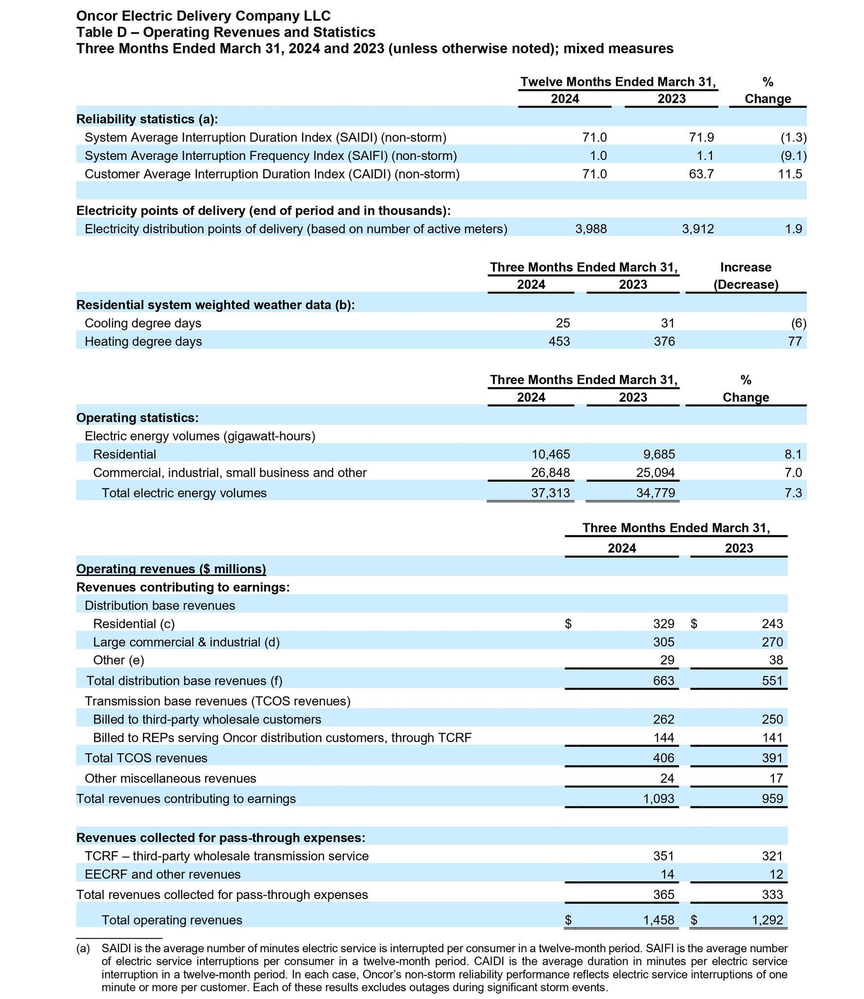 Q1 earnings release