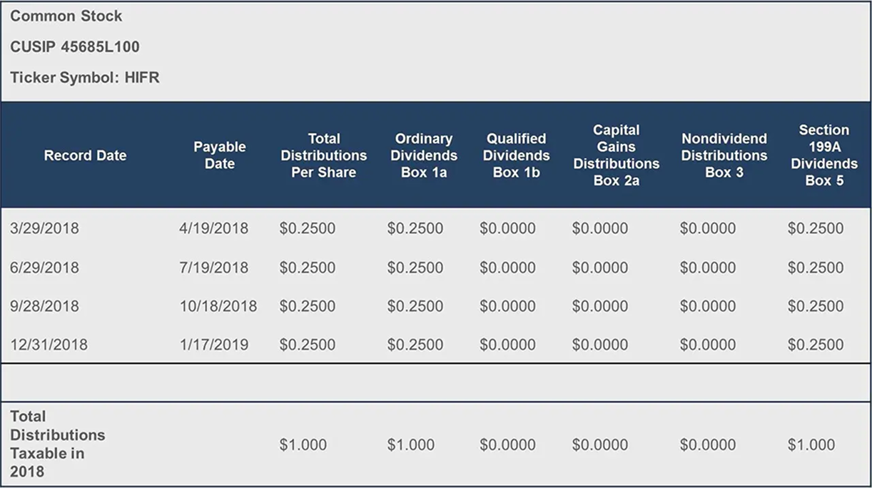 2018 Common Stock Tax Information Chart
