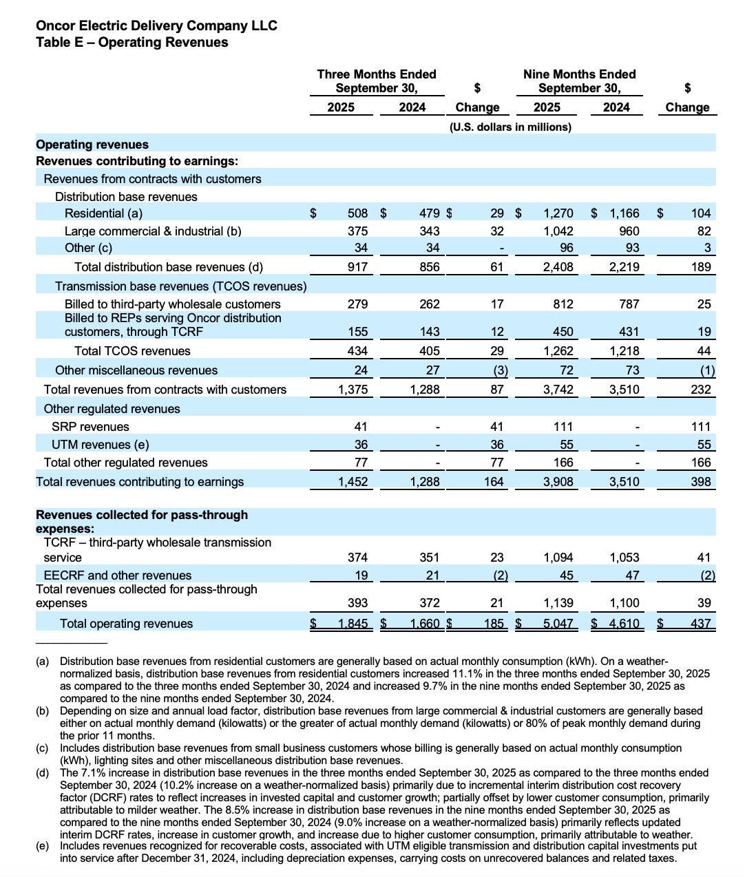 Table E - 2025 Q3 Oncor Earnings Release 