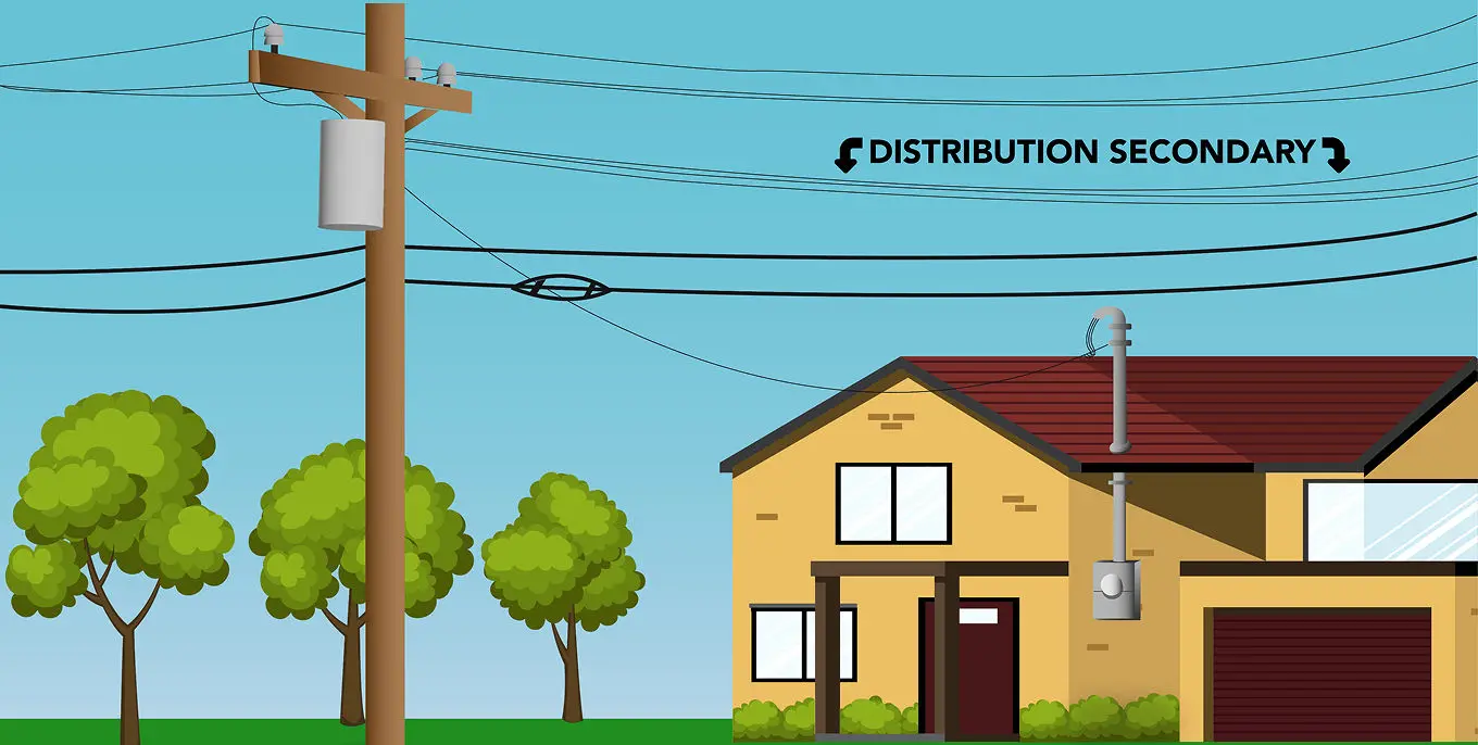 Secondary Power Lines