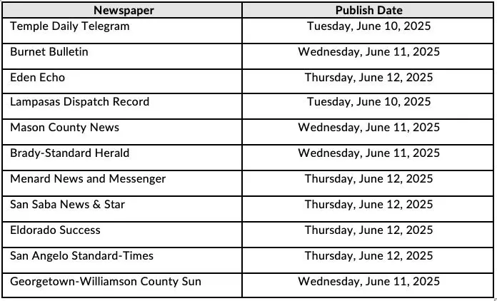 Two column table showing published dates on local newspapers.