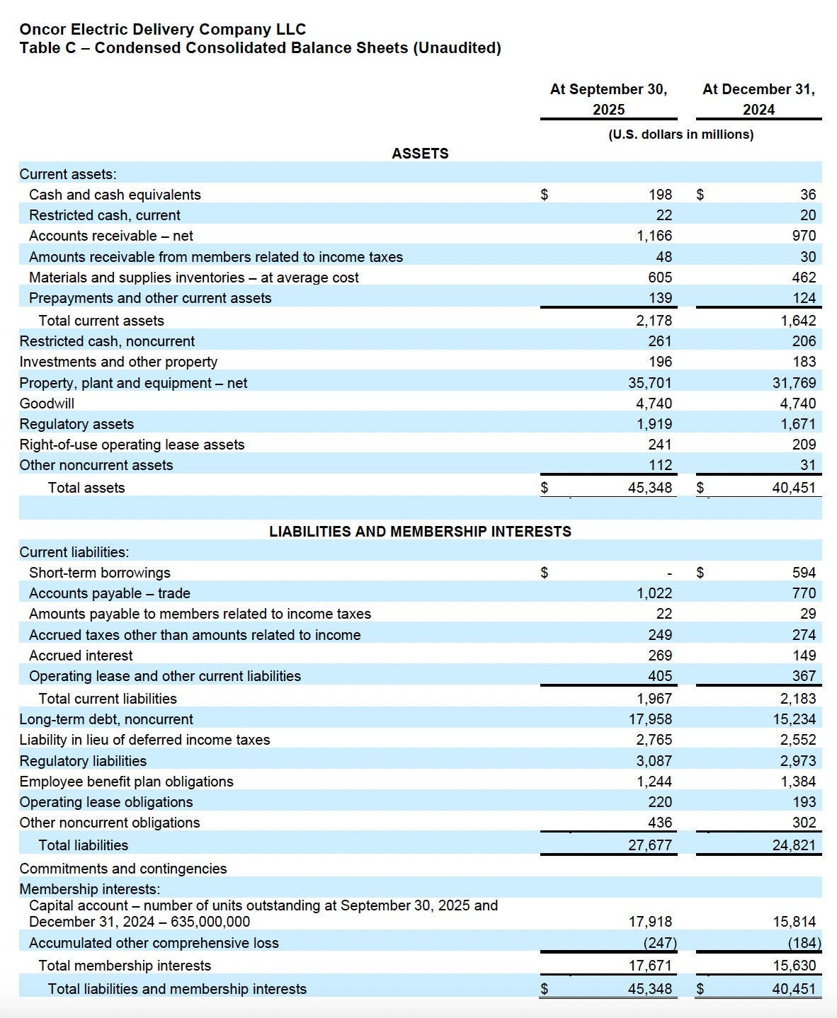 Table C - 2025 Q3 Oncor Earnings Release 