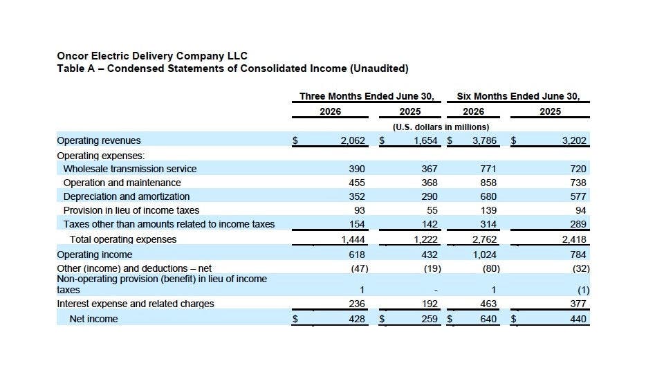 Q2 2026 Earnings Release Table A