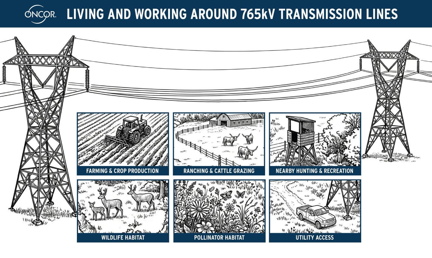Living and Working Around 765kV Transmission Lines