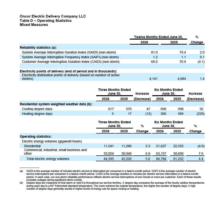 Q2 2026 Earnings Release Table D