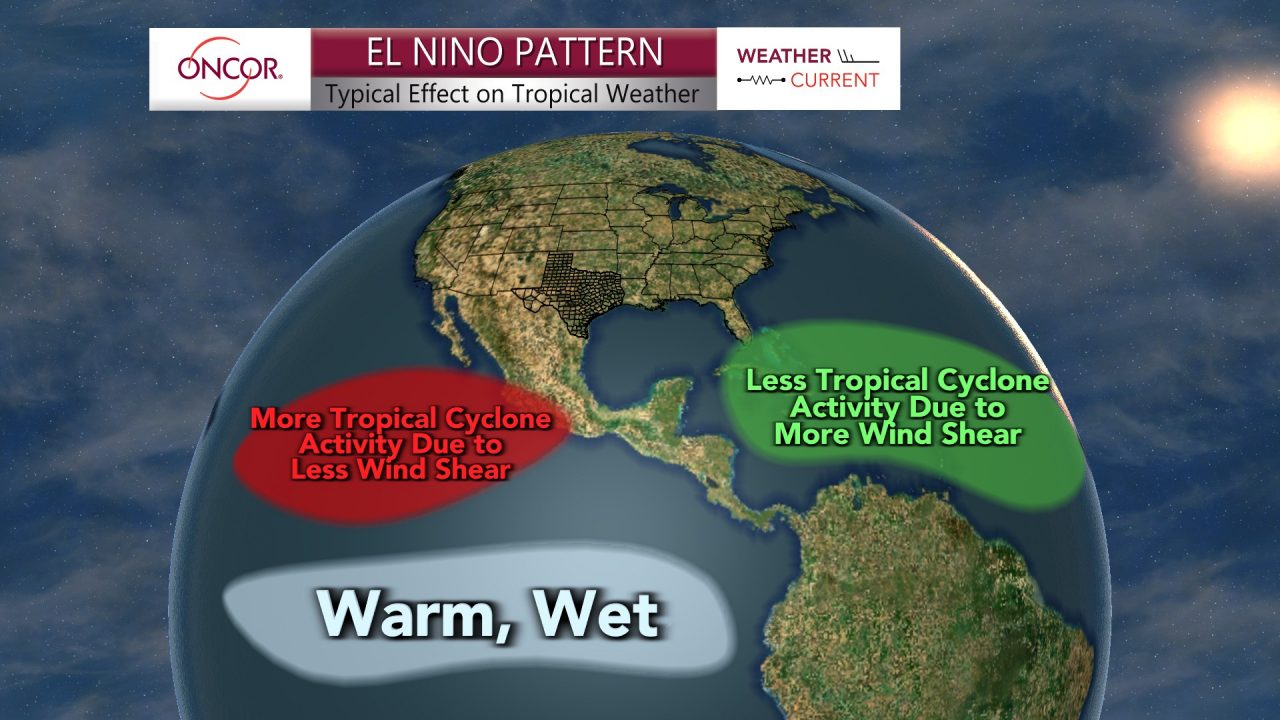Typical El Nino Weather Pattern Effect on Tropical Weather